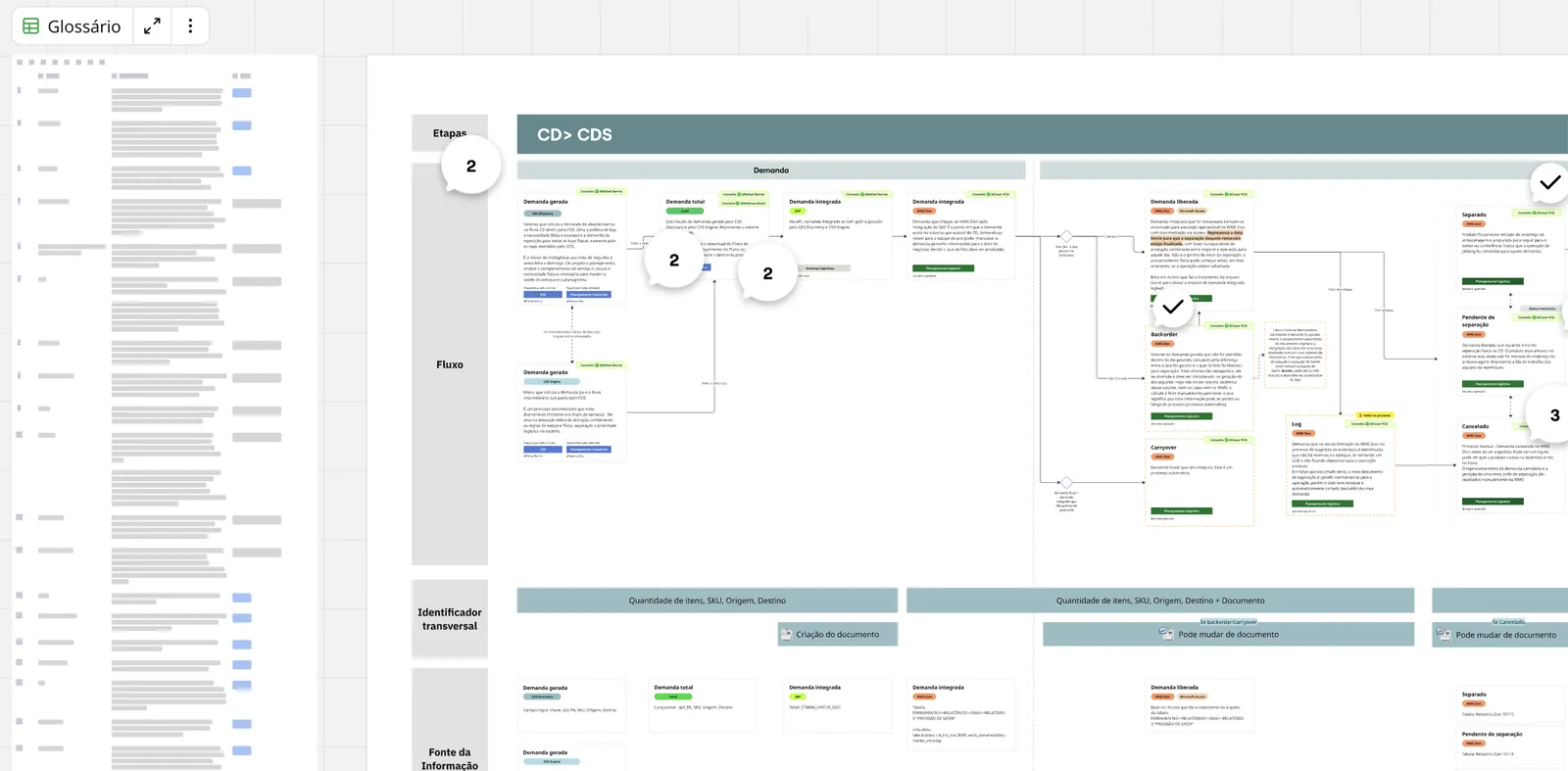 Blueprint de serviço do fluxo completo