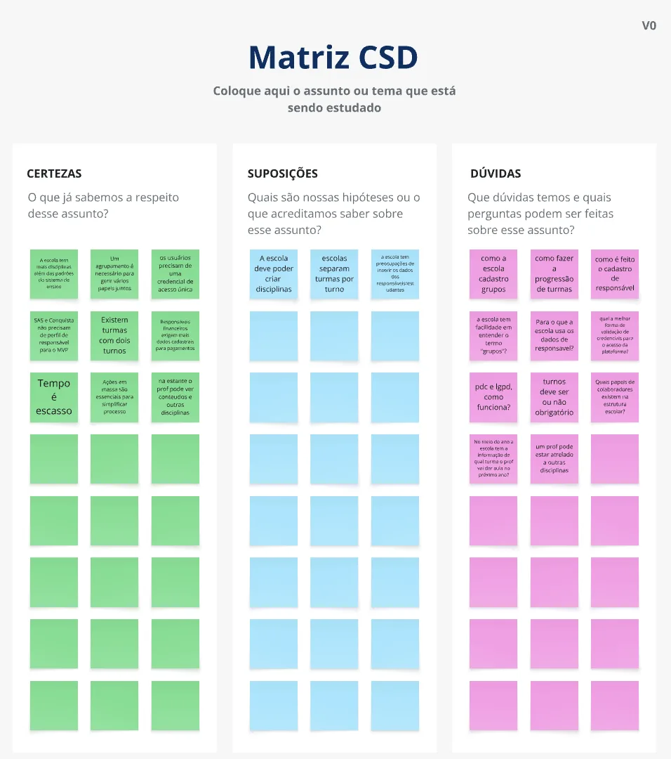 Uma das matrizes CSD do projeto