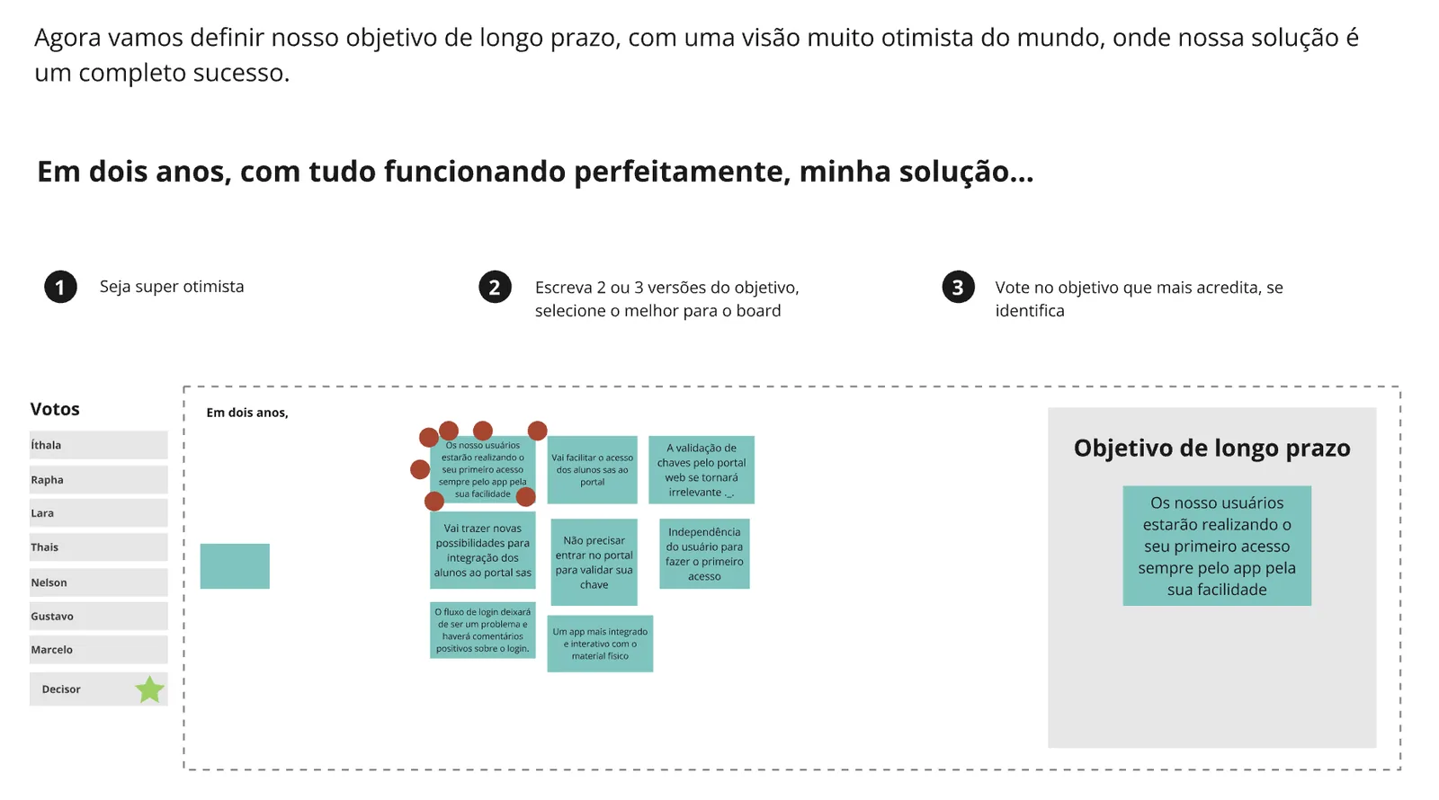 Da definição de objetivo à baixa fidelidade
